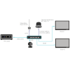 Радиосистемы конференционные BIAMP DEVIO 1